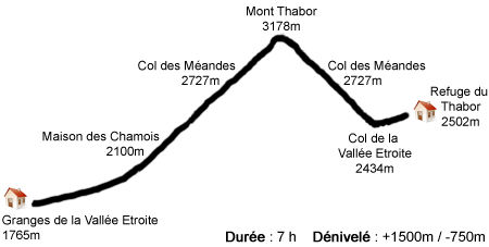 Thabor - Etape 2